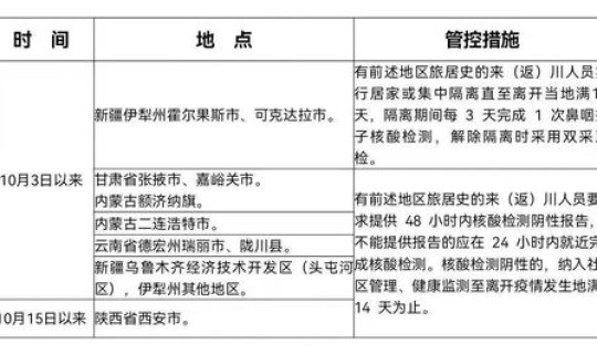 陕西新增1例是哪里的病例 陕西省疾病预防控制局 陕西新增1例是哪里的病例 陕西省疾病预防控制局