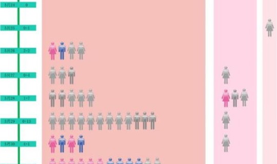 广州疫情新增15例(全国疫情最新情况)