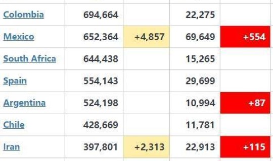 美国新冠疫情最新消息死亡率(新冠肺炎致死率)