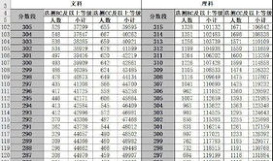 江苏省本科上线多少人(江苏高考分数线)