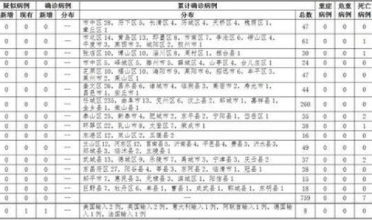 海珠区确诊病例行动轨迹，广州最新确诊病例