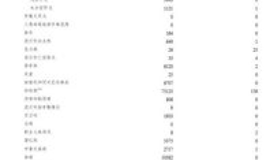 青岛疫情最新报告数据？传染病责任疫情报告人不包括