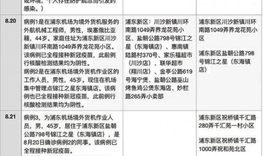 疫情现有确诊病例最新数据？新冠病毒确诊人数