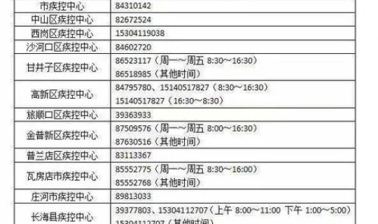 大连市16个中风险地区名单查询(大连市疾病预防控制中心地址)