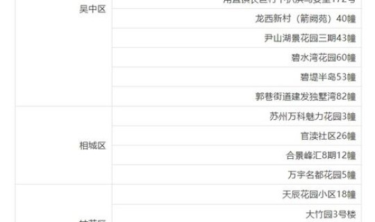 江苏苏州最新疫情报告	，苏州最近疫情情况