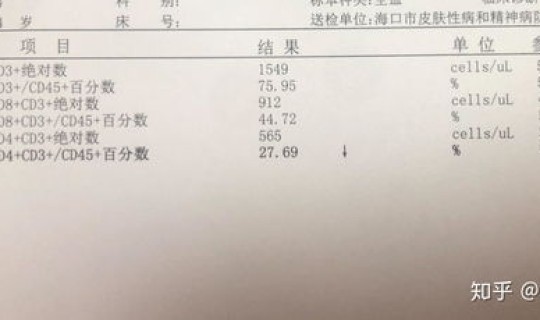 湖南感染病例 湖南省有多少艾滋病患者