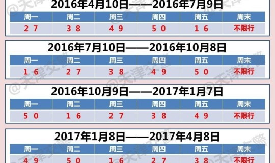 限号2021最新限号路段查询 限行车号查询表