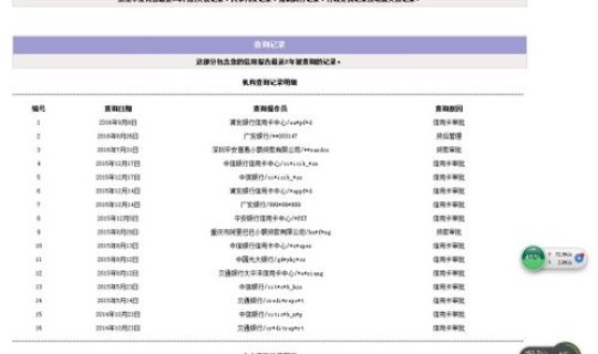 贵阳网上借钱需要查征信吗多久？哪个平台借钱不查征信
