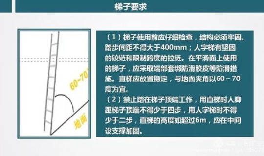 高风险作业安全管理(高处作业风险辨识有哪些)