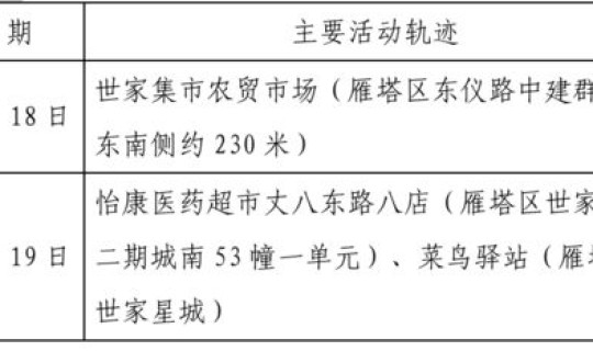 疫情 本土病例	，病例是什么样子的
