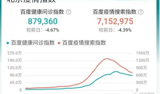 北京 回龙观疫情最新消息今天，北京疫情最新死亡人数