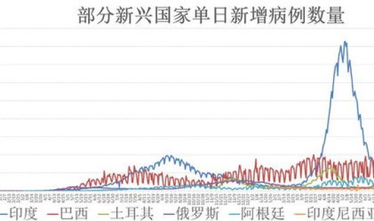 苏州市疫情动态 全球疫情