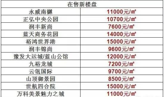 郑州限号查询 今天 郑州限号单双号时间表