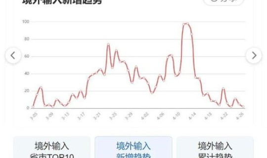 浙江疫情最新进展数据 浙江疫情最新消息今天