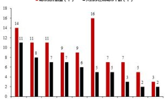 北京每年人口增长(中国每年人口数量)