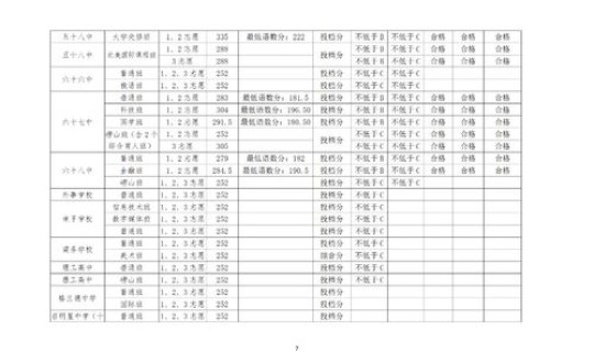 莱西中考分数线2020(2020年中考总分是多少)