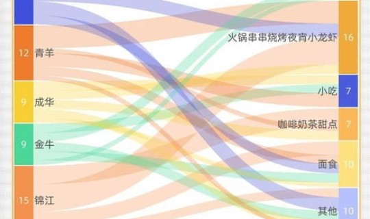 四川成都最新疫情分布在哪里？四川成都疫情最新情况