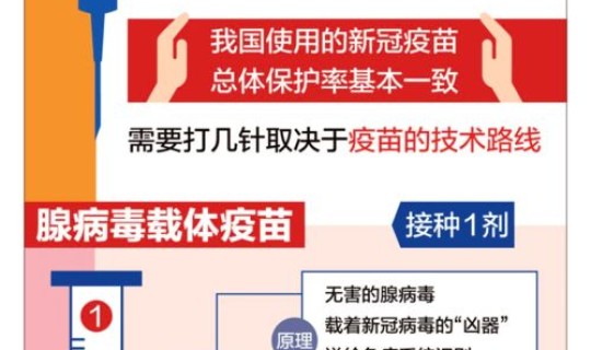 美国新冠疫情今日新增最新？美国疫苗最新消息三小时