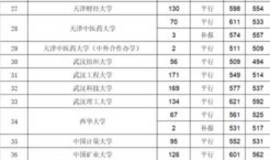 贵州省20年高考的考生有多少人？贵州省历年高考人数