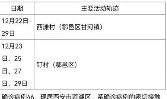 西安确诊病人轨迹查询?西安确诊病例最新消息 西安确诊病人轨迹查询?西安确诊病例最新消息
