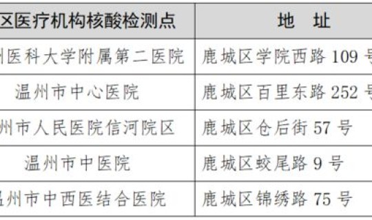 中高风险地区所在城区(县)？高度风险区域是指