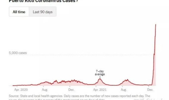 美国新冠疫情数据表？美国统计新冠数据的大学