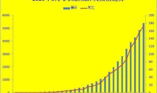 3月份新冠疫情数据 2022年新冠疫情回顾
