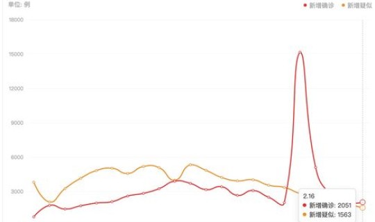 疫情拐点何时来临专家解析(疫情二次爆发期是什么时候)