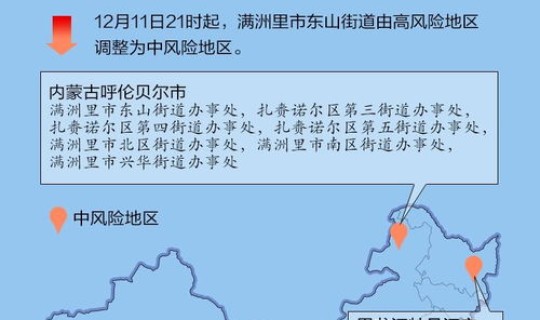 全国疫情重风险地区?疫情地区 全国疫情重风险地区?疫情地区