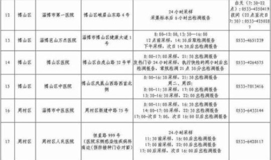 上海 核酸检测时间 上海核酸检测几点到几点