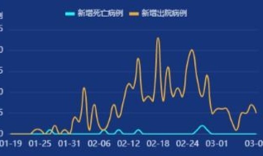 北京5例新型肺炎在哪个区 北京肺炎疫情最新情况 北京5例新型肺炎在哪个区 北京肺炎疫情最新情况