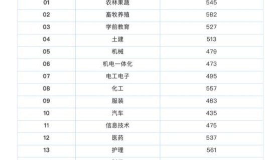 高考分数线各省排名一览表(高考分数线按照户籍还是学籍)
