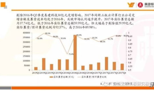 风险增大(规模增长)