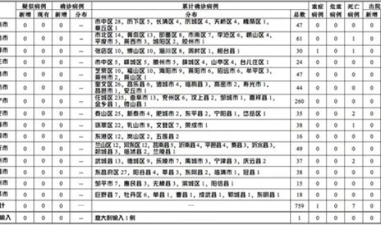 郑州确诊名单公布时间 郑州确诊病例详细日期