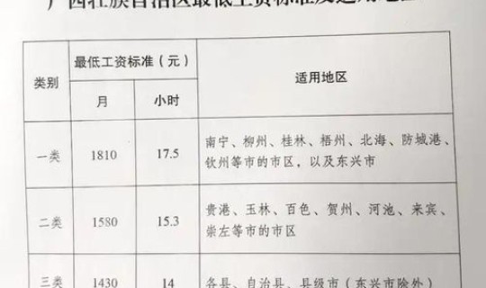广西玉林防疫最新规定公告 广西防疫最新规定10月