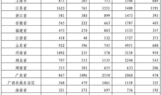 绥化疫情最新消息数据统计表，绥化疫情情况