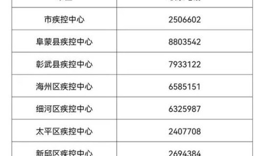 辽宁新冠新增最新消息？辽宁新增新冠是哪个市的