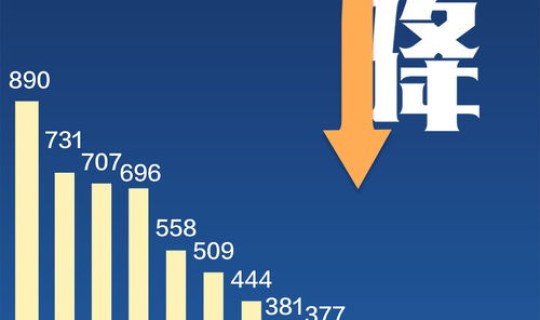12月13日0一24时全国疫情(全国疫情最新消息)