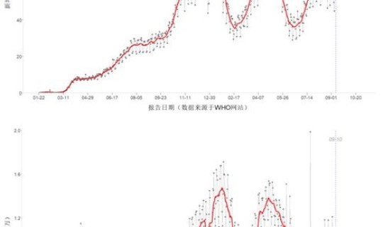 四川疫情新增12月9日 疫情反弹最新消息今天