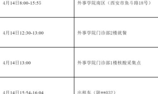 西安新增1例本土确诊在哪个区 西安有本土病例吗 西安新增1例本土确诊在哪个区 西安有本土病例吗