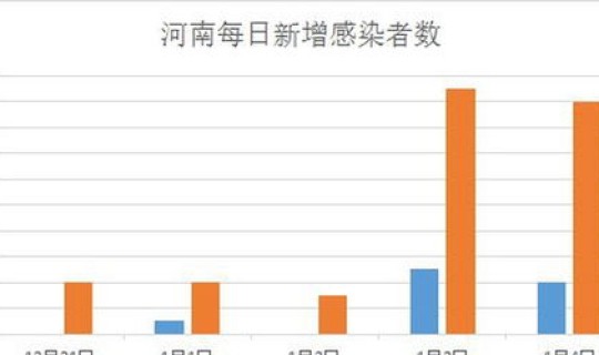 郑州本轮疫情累计 郑州疫情历史数据