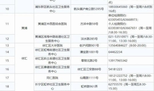 上海新冠核酸检测点地址一览表？核酸检测多久出结果