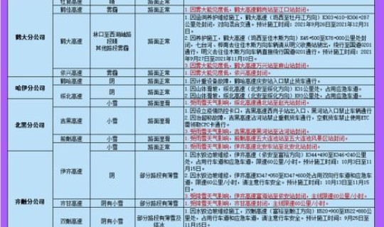 黑龙江新增无症状51例？黑龙江新增20例