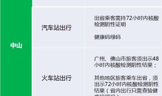 现在坐火车需不需要核酸？坐火车需要取票么
