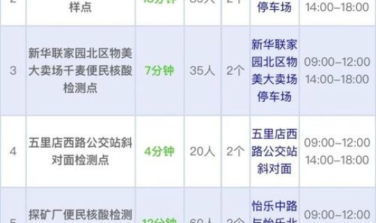 北京通州核酸检测地点查询最新，病毒核酸检测