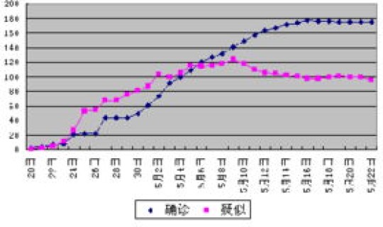 天津疫情新进展？10月22日新增本土4