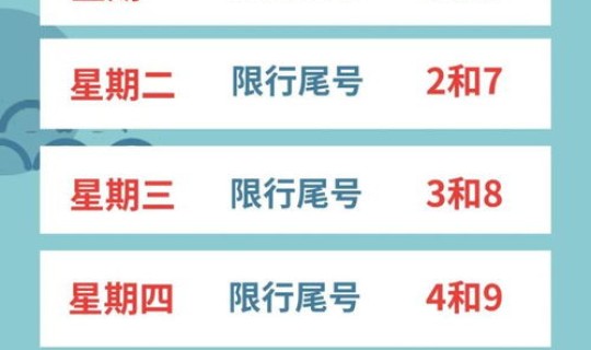 北京限行时间2021年4月5日(2021年4月15日北京限号是几)