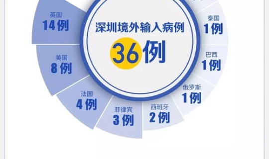 陕西西安报告1例疑似病例？陕西新增2例在哪里