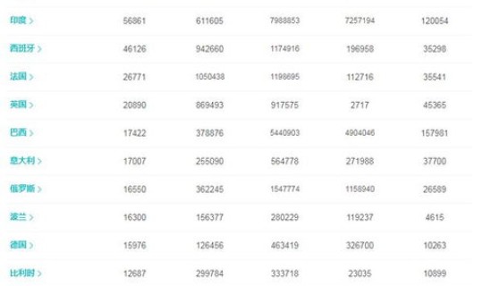北京新增21例详情，10月14日0时至15时北京新增本土感染者6例详情通报