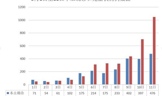 31省区市新增16例无症状感染者(11月16日长春市新增本土无症状感染者62例)